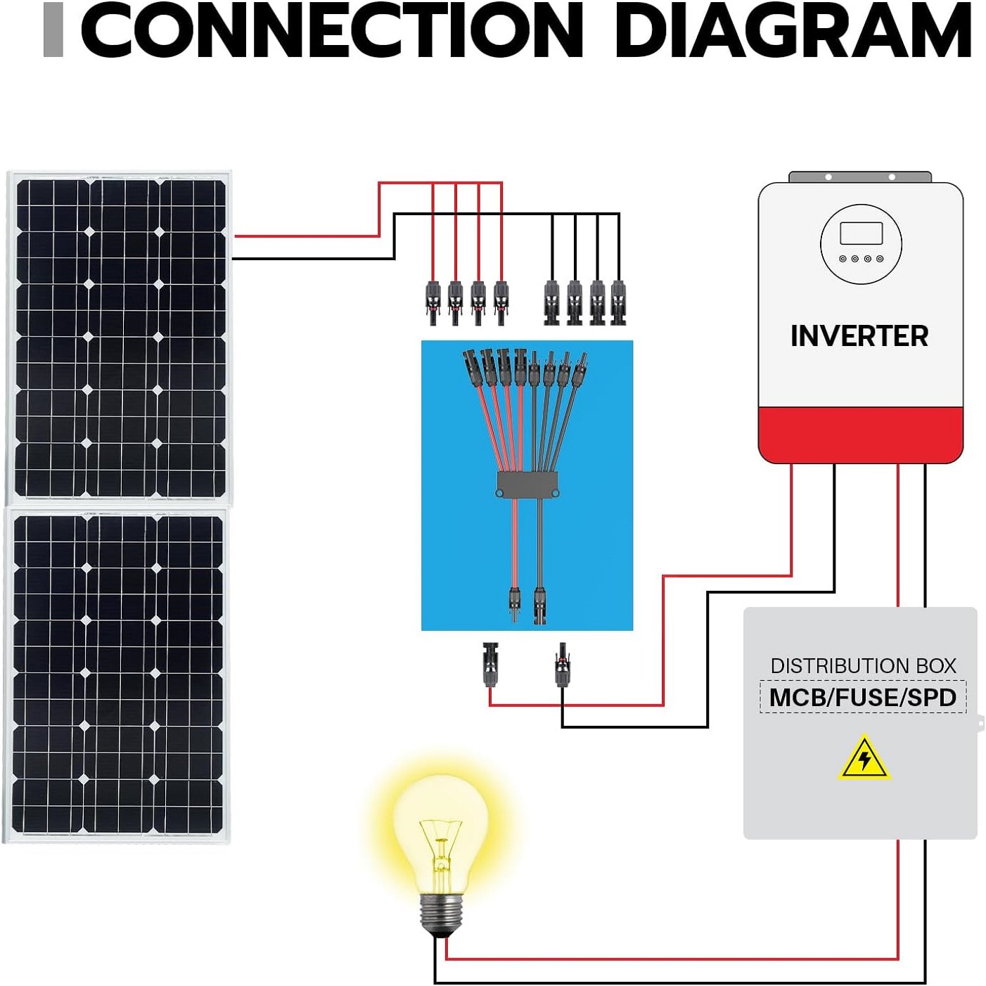 2 bis 4/6/8 Y-Verzweigungs-Sol – Solar Combiner Box Bewertung und Preis