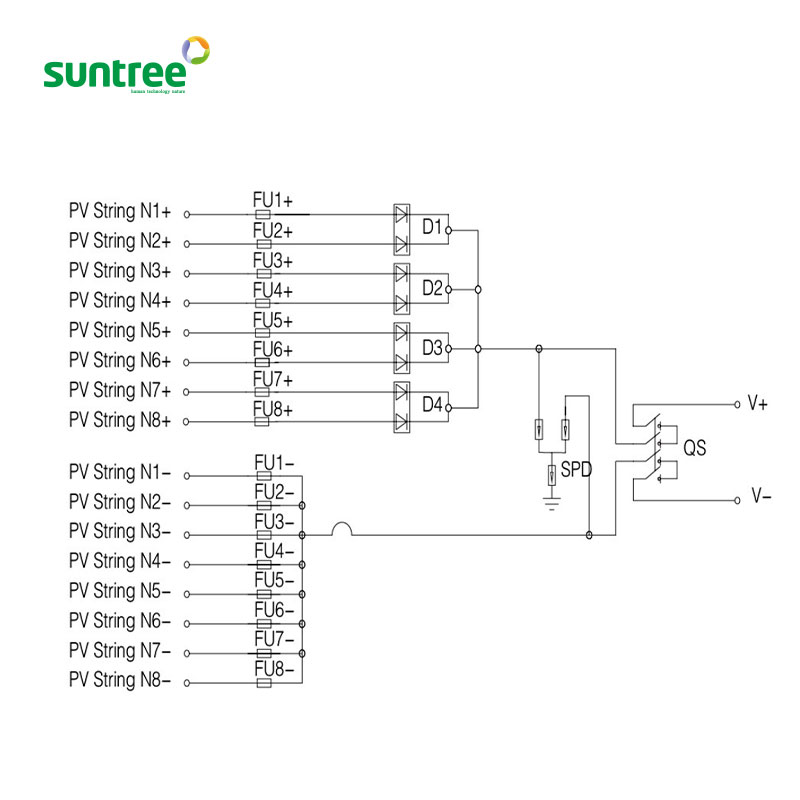 Suntree 8 in 1 Out Metall-Sola – Solar Combiner Box Bewertung und Preis