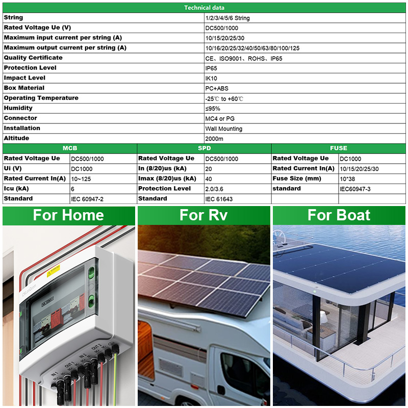 CNLonQcom PV Combiner Box 500  – Solar Combiner Box Bewertung und Preis