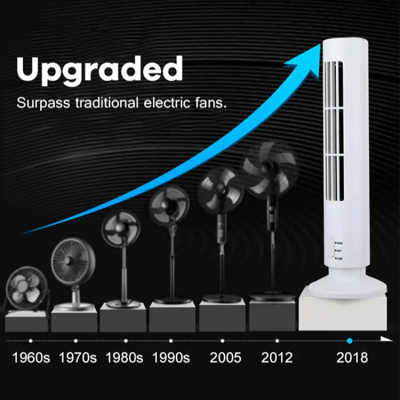 【Großhandel】 Haushalts-Mini-Tu – Mini Wind Turbine Vertical Bewertung und Preis