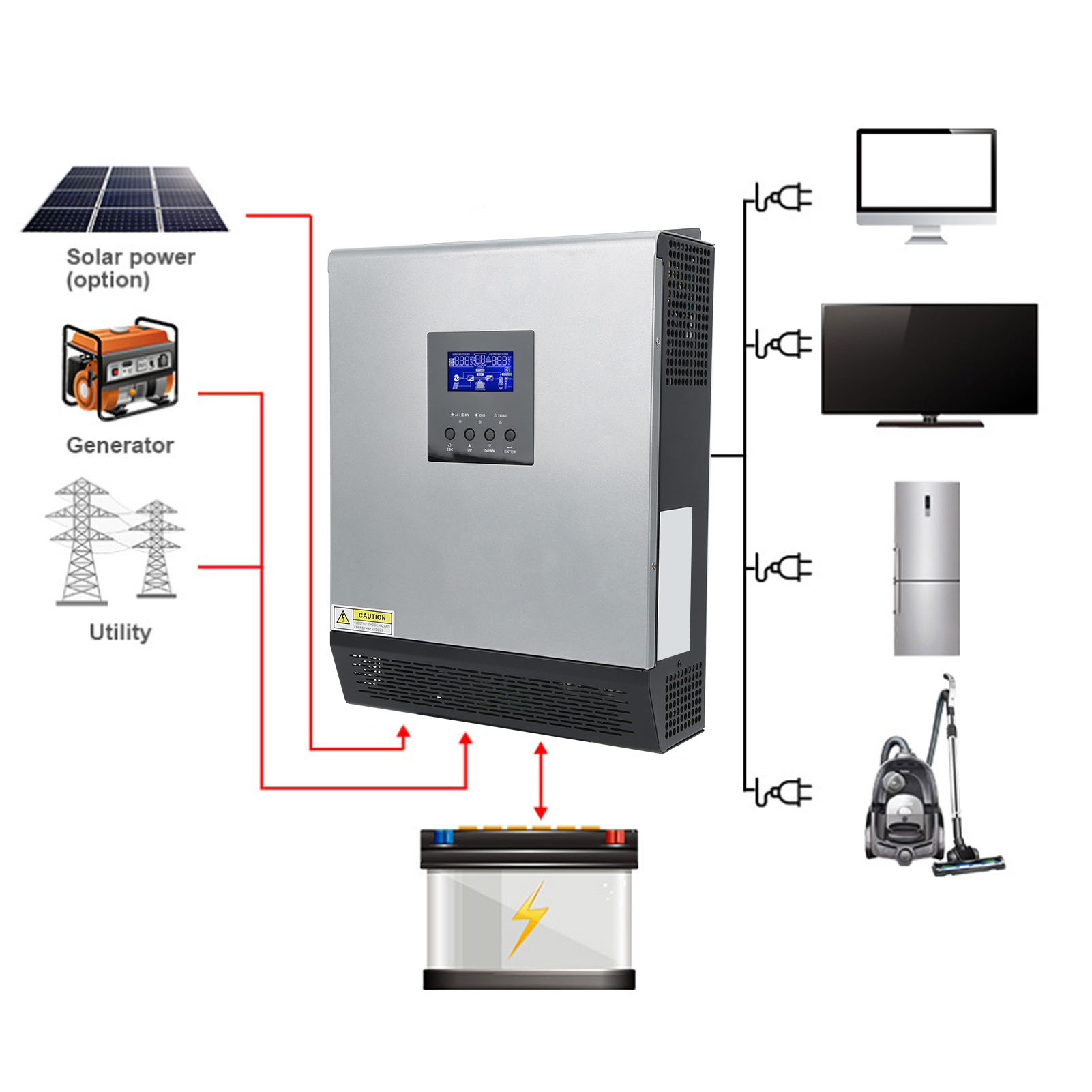3KVA Hybrid-Solarwechselrichte – Pwm Charge Controller Bewertung und Preis
