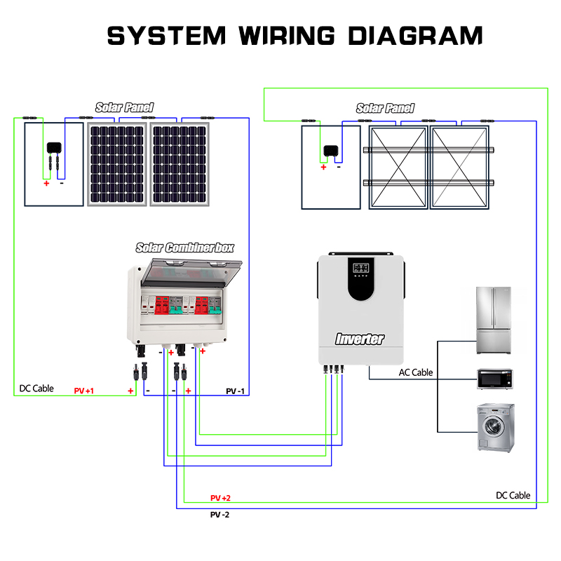 Vollkupfer-PV-Combiner-Box 600 – Solar Combiner Box Bewertung und Preis
